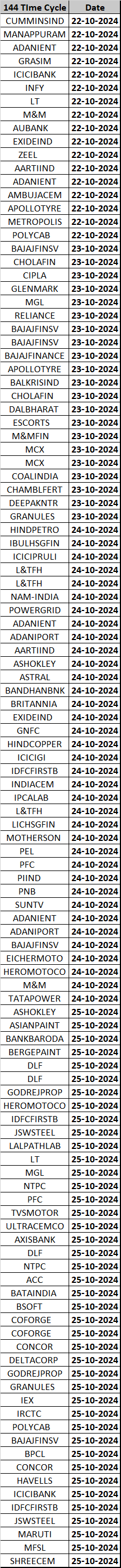 Forecasting Stock Explosions with Gann’s Time Magic – Bramesh’s Technical Analysis