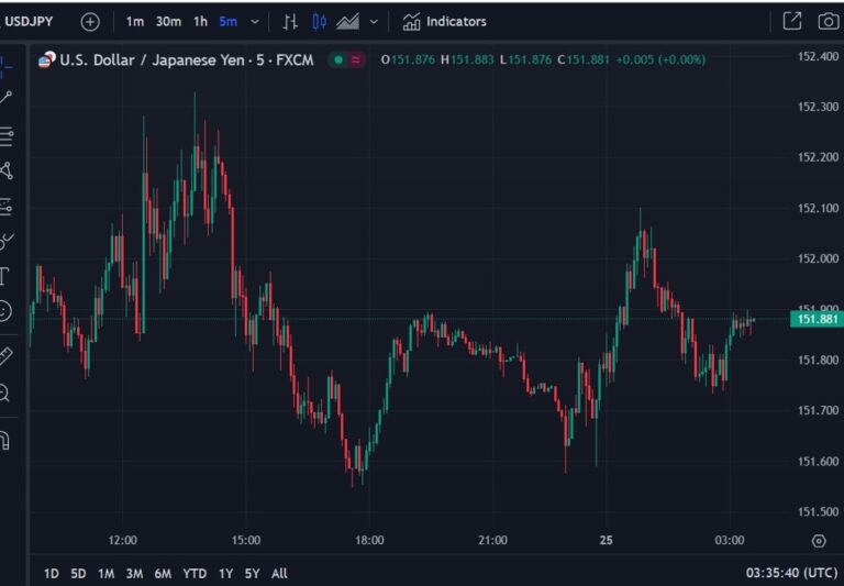 ForexLive Asia-Pacific FX news wrap: Tokyo inflation under 2% for the first time in 5 mths | Forexlive