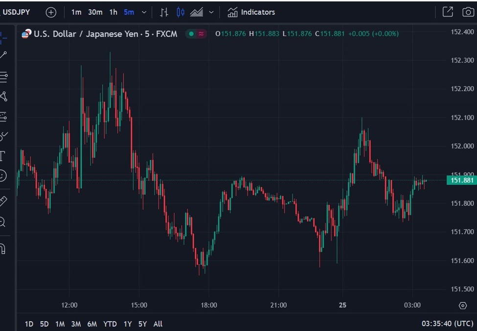 ForexLive Asia-Pacific FX news wrap: Tokyo inflation under 2% for the first time in 5 mths | Forexlive