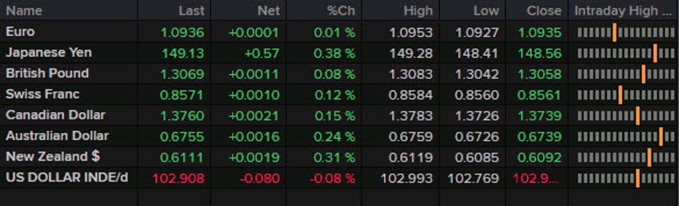 Forexlive Americas FX news wrap: Canadian jobs beat but CAD down for eighth day | Forexlive