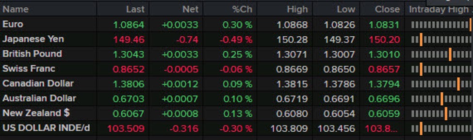Forexlive Americas FX news wrap: Gold climbs above $2700 to fresh record | Forexlive