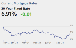 Mortgage Rates