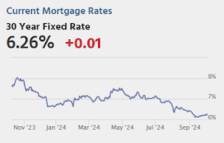 Mortgage Rates