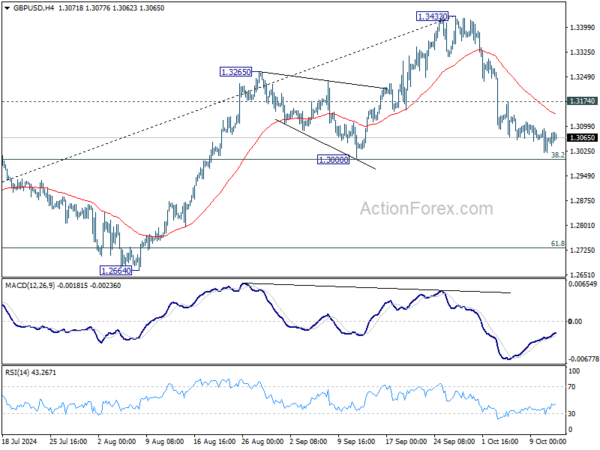GBP/USD Weekly Outlook – Action Forex