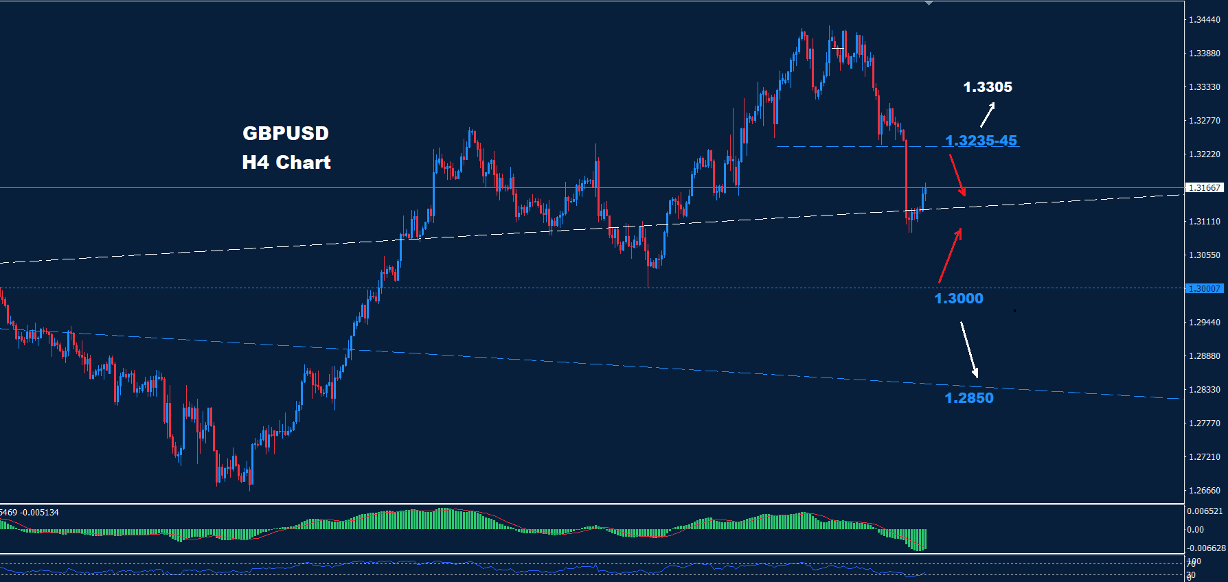GBP/USD – 04.10.2024 - Orbex Forex Trading Blog