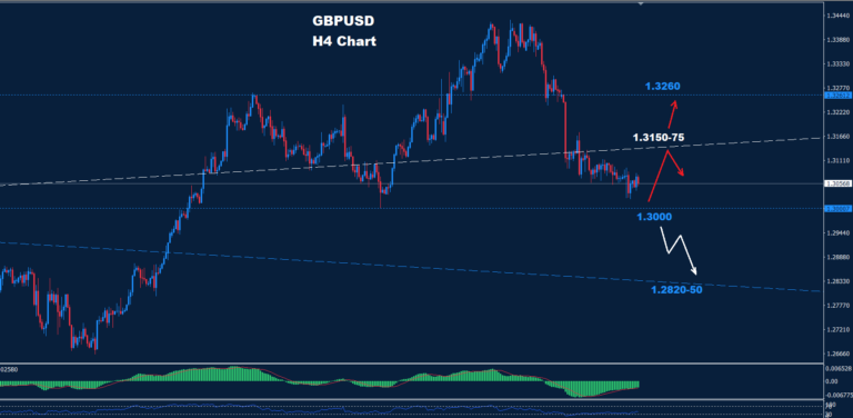 GBP/USD – 11.10.2024 - Orbex Forex Trading Blog