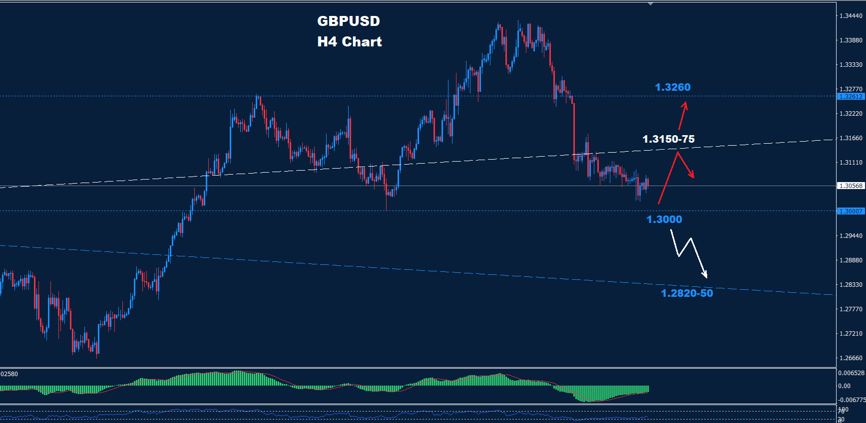 GBP/USD – 11.10.2024 - Orbex Forex Trading Blog