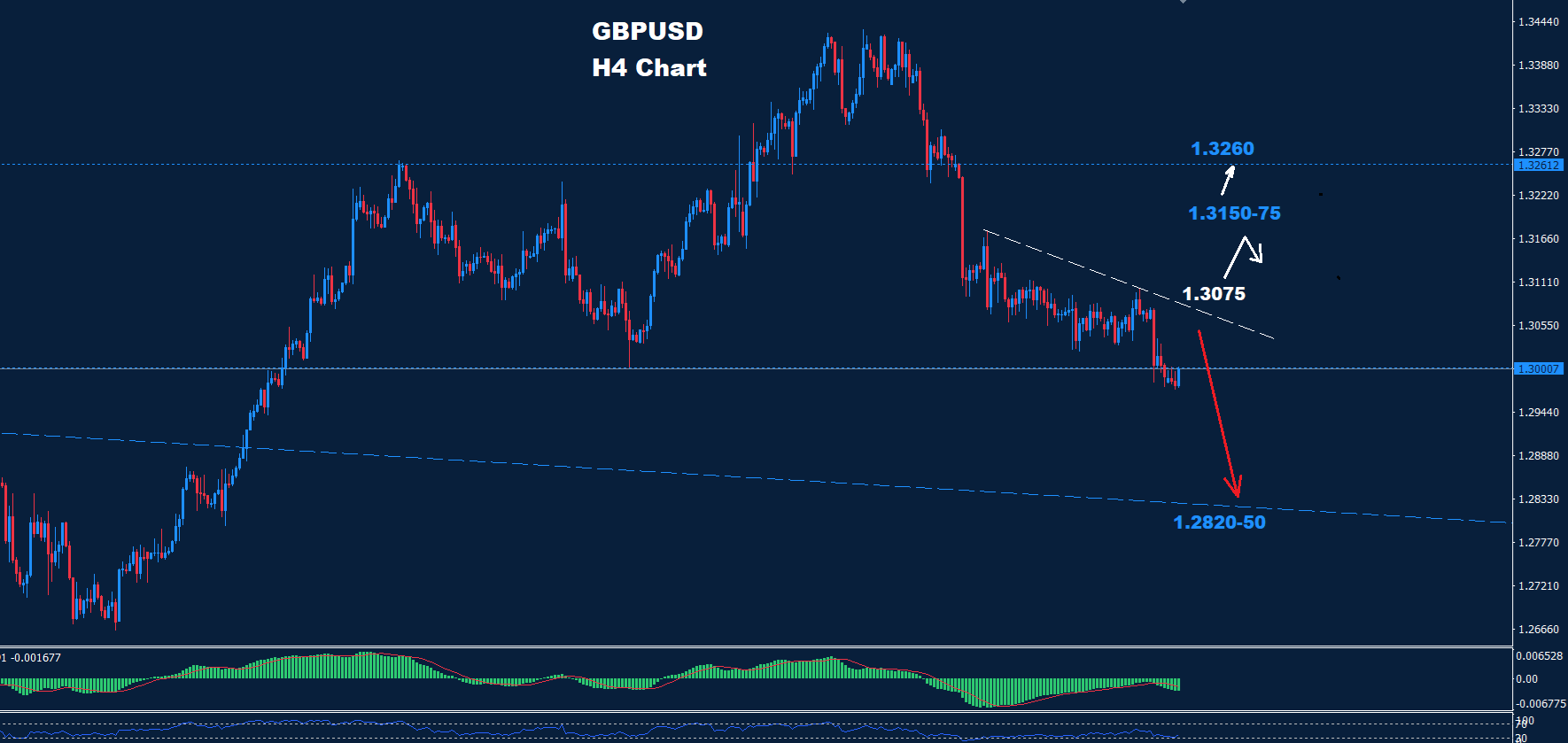 GBP/USD – 18.10.2024 - Orbex Forex Trading Blog