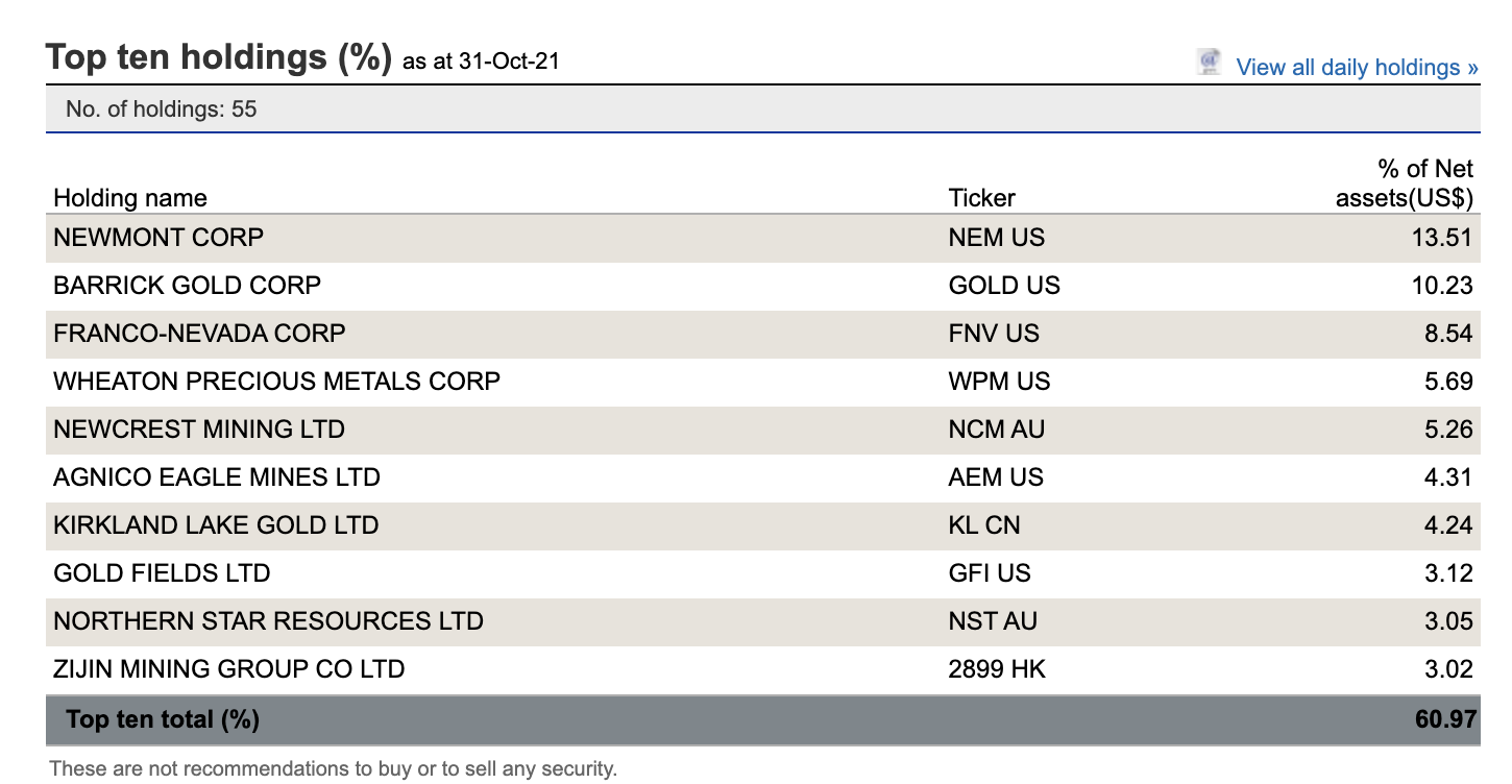 GDX - VanEck Gold Miners ETF