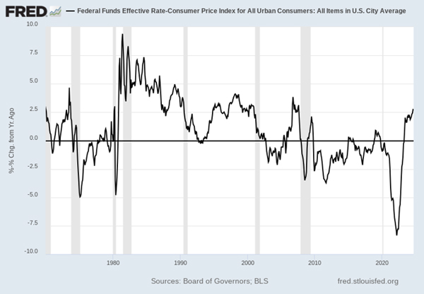 Gold Fever – Fat Tail Daily