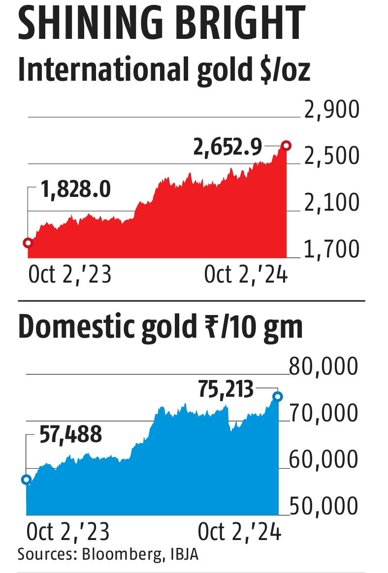 Gold : Shining Bright