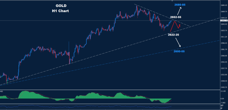 Gold – 01.10.2024 - Orbex Forex Trading Blog
