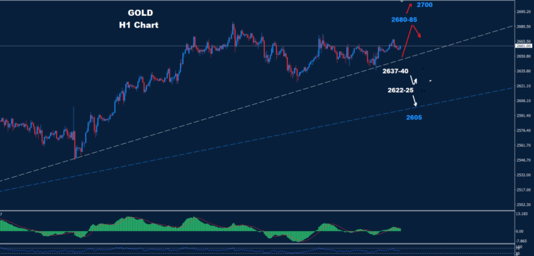 Gold – 04.10.2024 - Orbex Forex Trading Blog