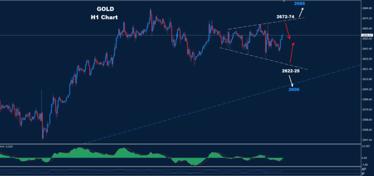 Gold – 07.10.2024 - Orbex Forex Trading Blog