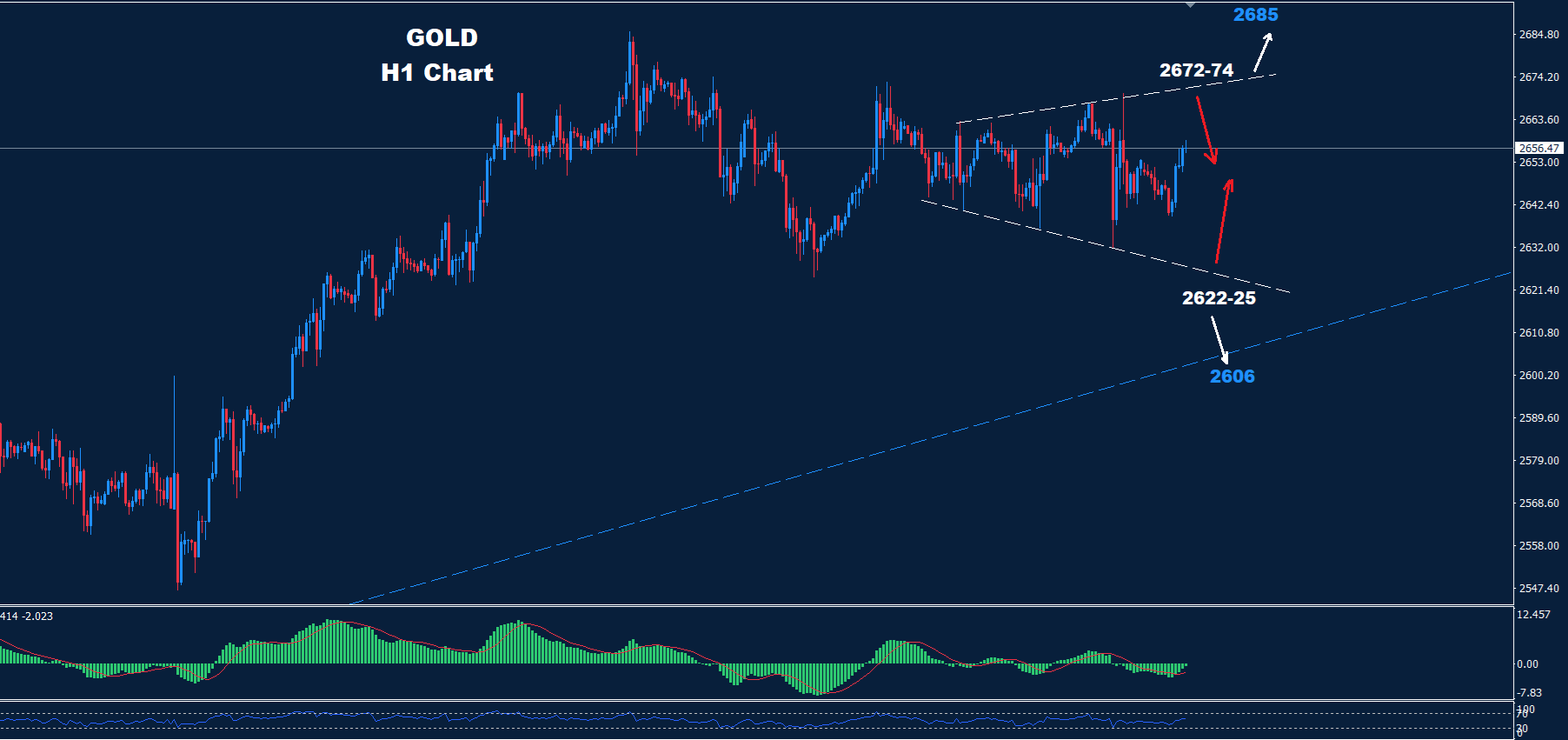 Gold – 07.10.2024 - Orbex Forex Trading Blog