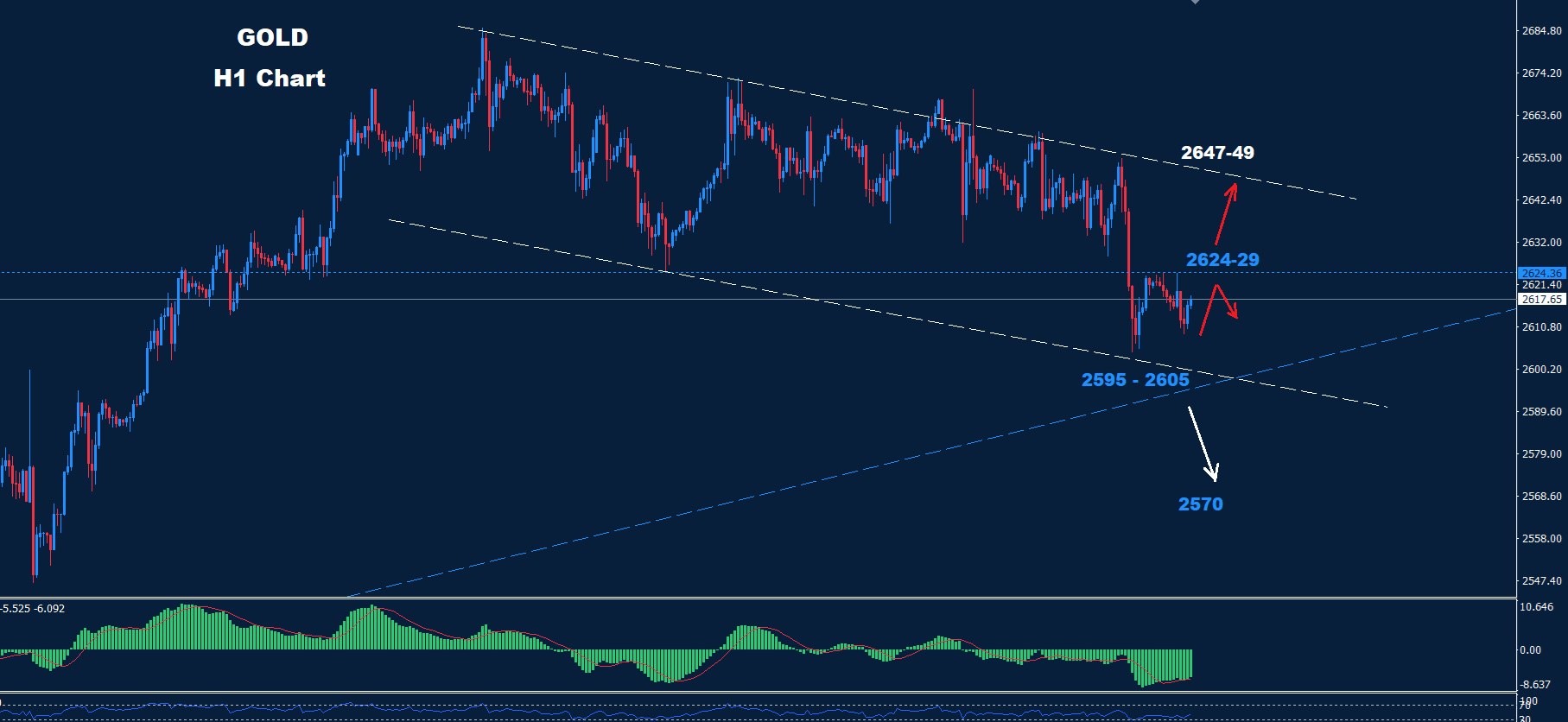 Gold – 09.10.2024 - Orbex Forex Trading Blog