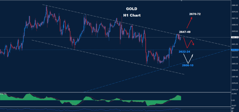 Gold – 11.10.2024 - Orbex Forex Trading Blog