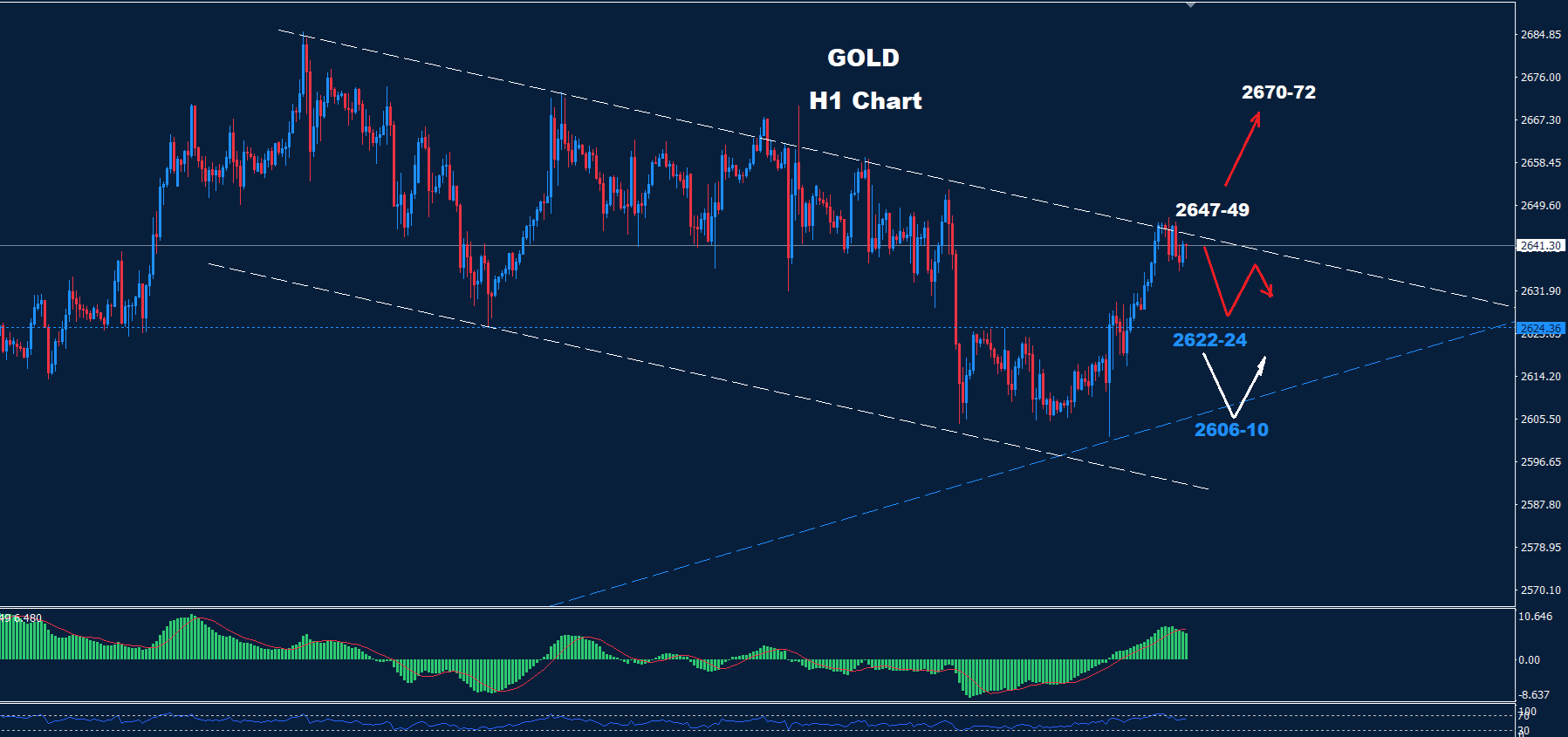 Gold – 11.10.2024 - Orbex Forex Trading Blog