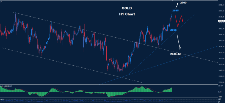 Gold – 16.10.2024 - Orbex Forex Trading Blog