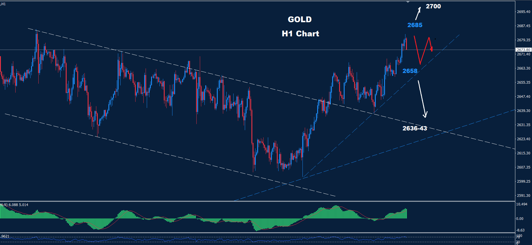 Gold – 16.10.2024 - Orbex Forex Trading Blog