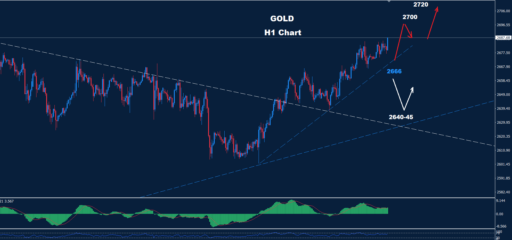 Gold – 17.10.2024 - Orbex Forex Trading Blog