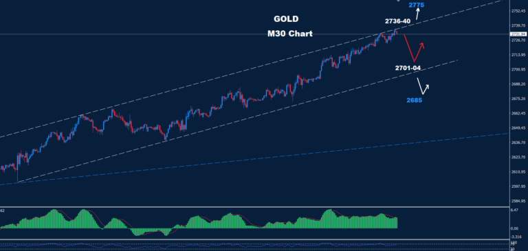Gold – 21.10.2024 - Orbex Forex Trading Blog