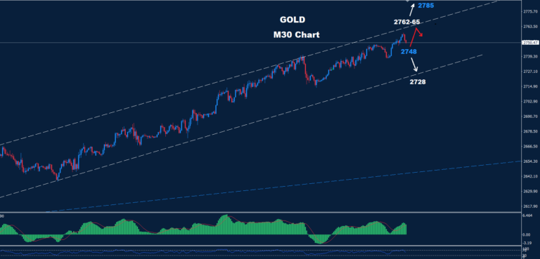 Gold – 23.10.2024 - Orbex Forex Trading Blog