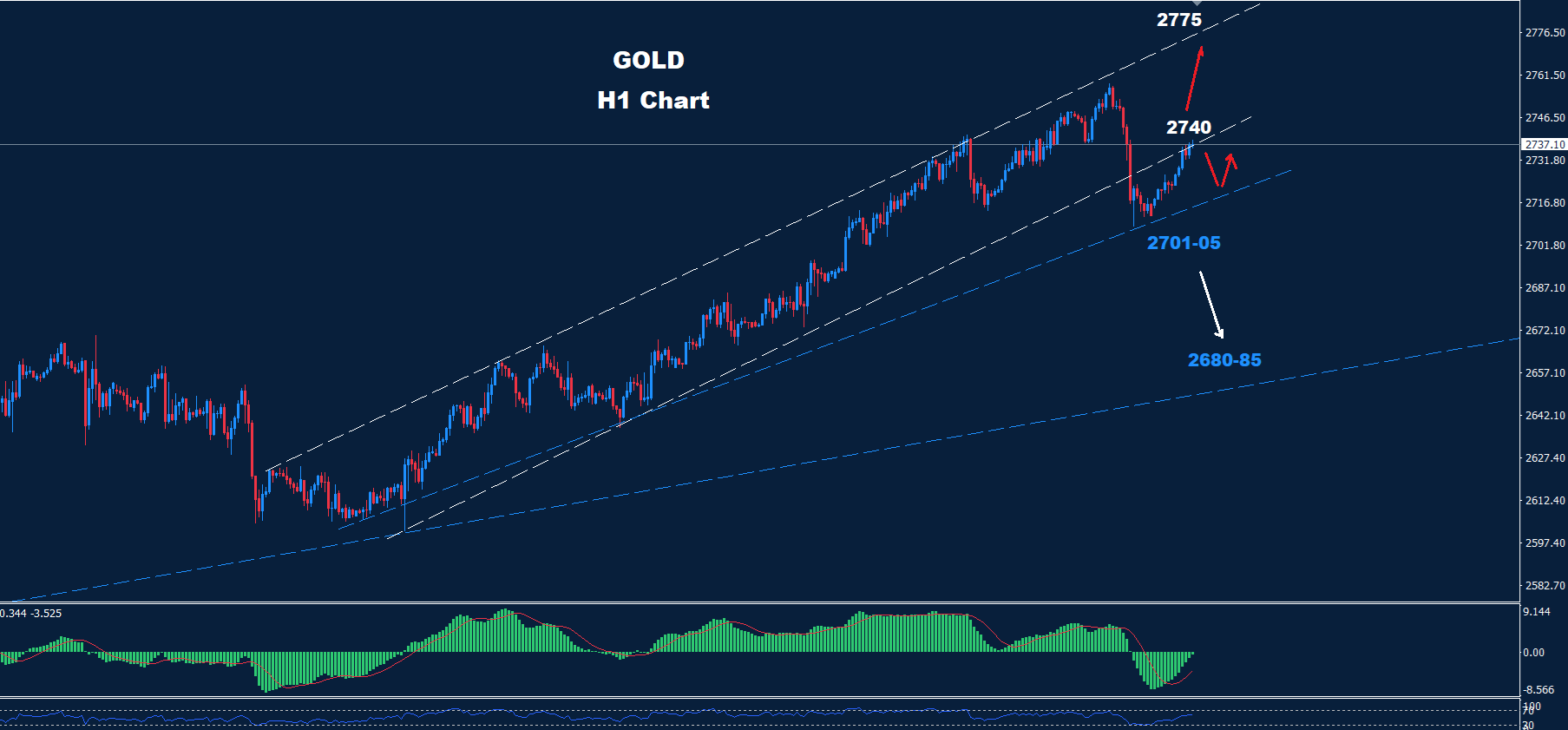 Gold – 24.10.2024 - Orbex Forex Trading Blog