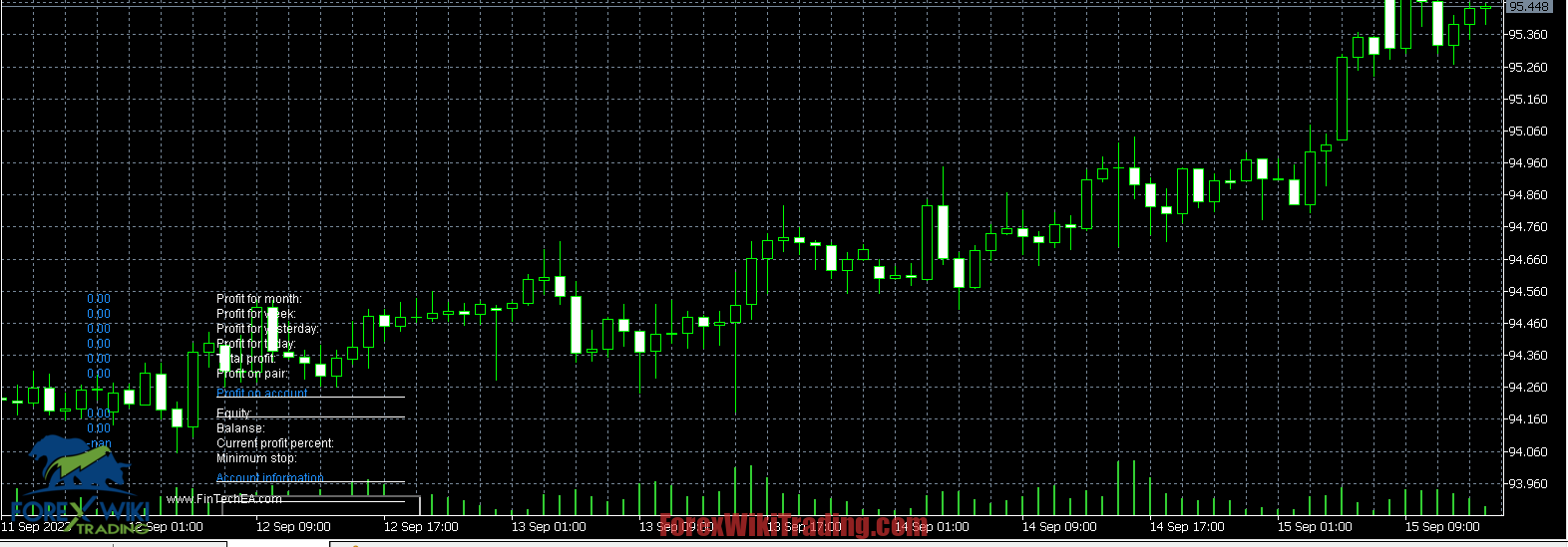 Golden Surge EA MT4/MT5 – Free Download