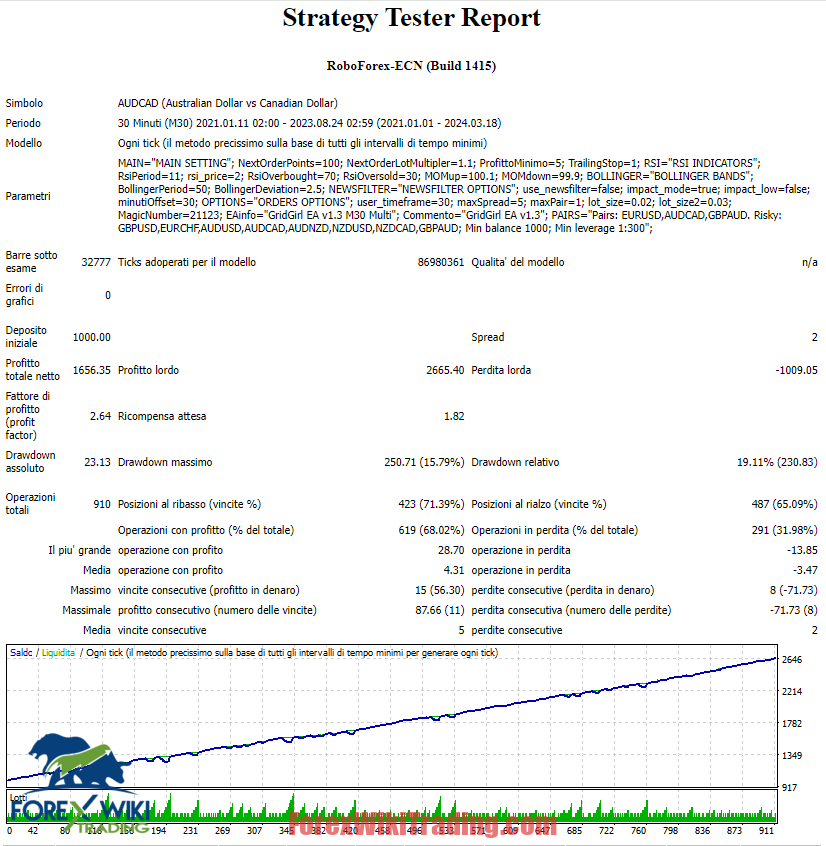 Guard Grid EA MT4 – Free Download – Forex Wiki Trading