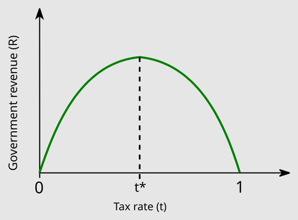 Fat Tail Investment Research