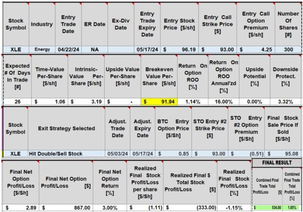 Hitting a Double and Selling the Stock Using the Trade Management Calculator