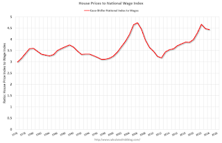 Closed Existing Home Sales