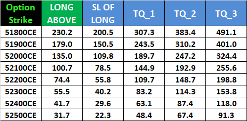 How to Trade Bank Nifty Options on Expiry Day | October 16, 2024 Guide – Bramesh’s Technical Analysis