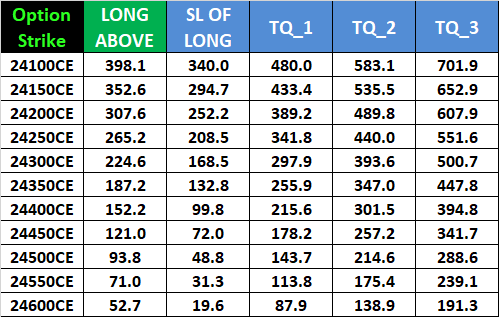 How to Trade Nifty Options on Expiry Day | October 24, 2024 Guide – Bramesh’s Technical Analysis