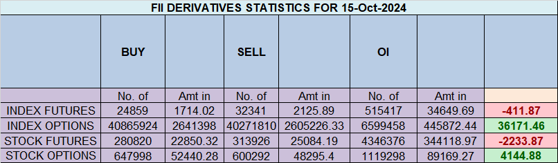 How to Trade Nifty as Price is back to Gann Angle Support | October 16, 2024 Guide – Bramesh’s Technical Analysis