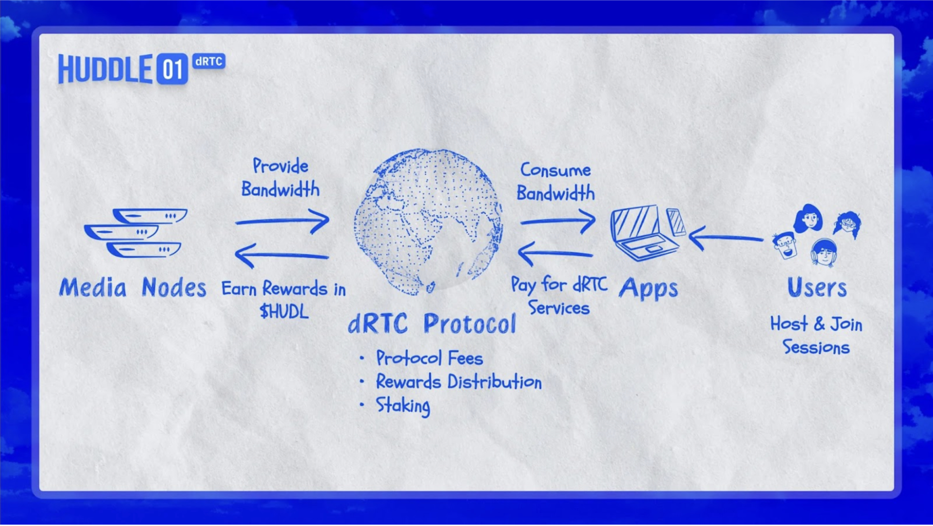 Huddle01 Node Sale Whitelist Opens Today, after hosting 7 million minutes of video calls - Crypto-News.net