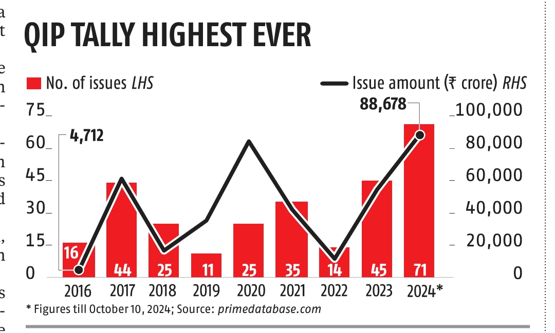 Investors SIP, Promoters QIP