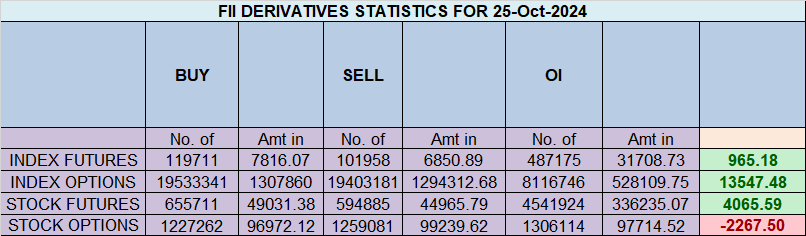 Iran-Israel Tensions: Impact on Nifty – Trade Plan for 28-Oct-2024 – Bramesh’s Technical Analysis