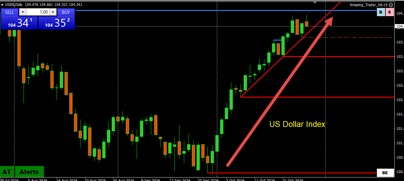 Is the Trump Trade Back On?