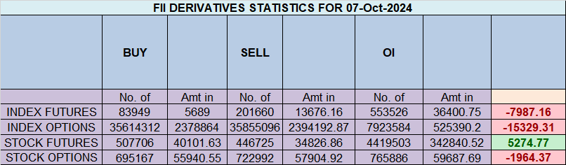 Jupiter Declination: Will It Trigger a Reversal in Nifty ? – Bramesh’s Technical Analysis