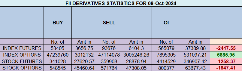 Jupiter in Retrograde: Predicting Market Trends for Nifty for RBI Policy – Bramesh’s Technical Analysis