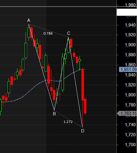 KOTAK BANK Bharat Forge Auropharma Harmonic Pattern Analysis – Bramesh’s Technical Analysis