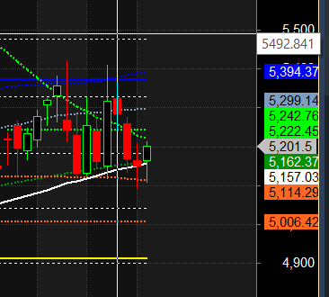 LTTS ASAIN PAINTS UPL Intraday Trading Levels – Bramesh’s Technical Analysis