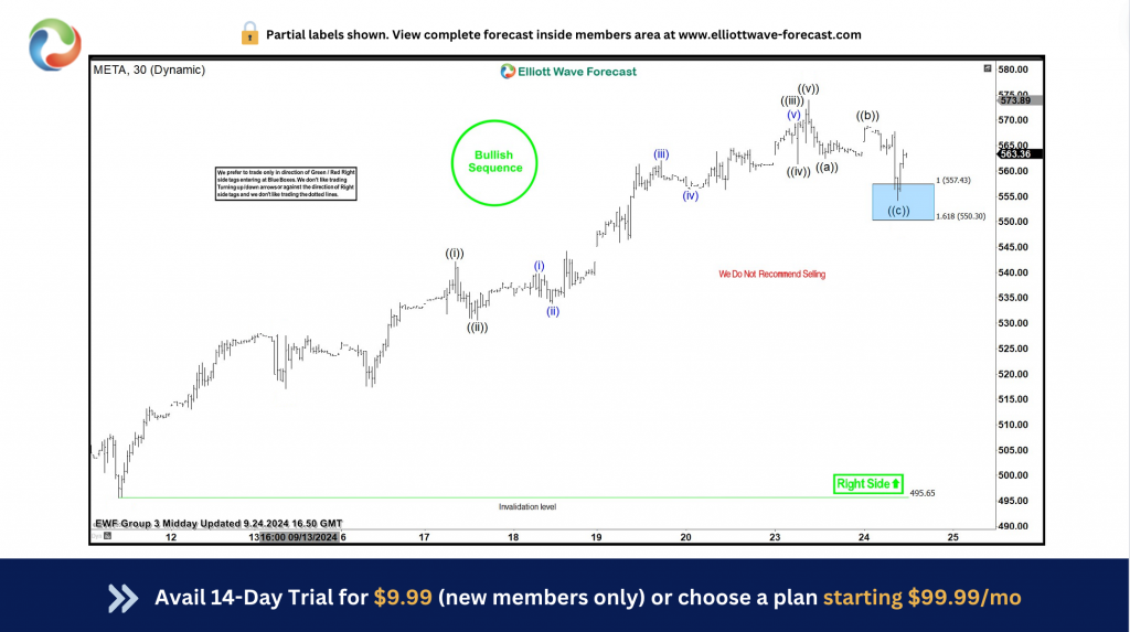 META hits new high from blue box – Forex Market Analysis – ForexCycle.com
