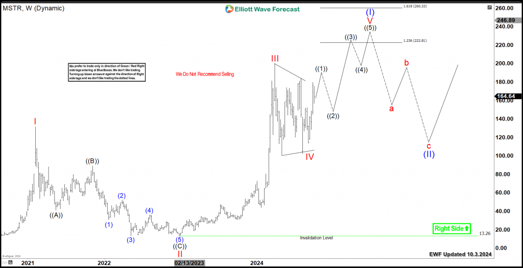 MSTR) Weekly Upside Target – Forex Market Analysis – ForexCycle.com