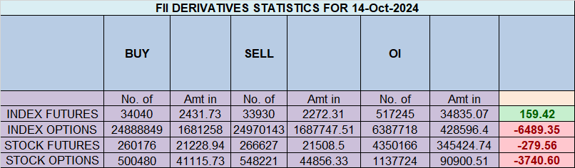 Mercury Ingress Sparks Nifty Rally: October 15, 2024 Trade Strategy – Bramesh’s Technical Analysis