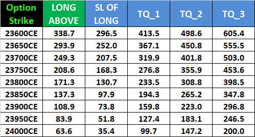 Monthly Expiry Guide for Finance Nifty Options | October 29, 2024 – Bramesh’s Technical Analysis