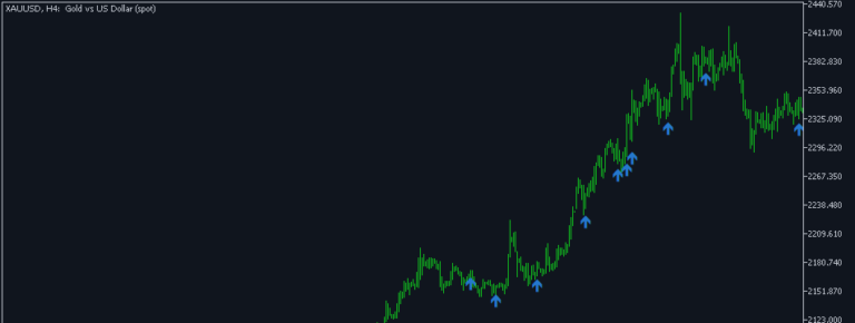 NEWLY REFRESHED Retracement Feeder. NOW Going for $40 from $60. Limited time
