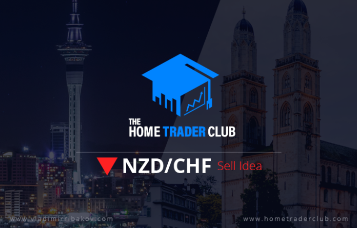 NZDCHF Short Term Forecast Update And Follow Up